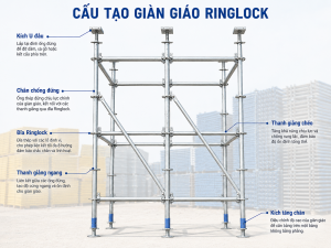 cau tao gian giao ringlock