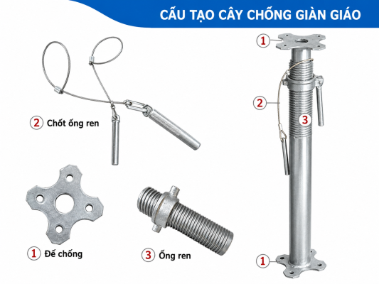 cau tao chong tang gian giao