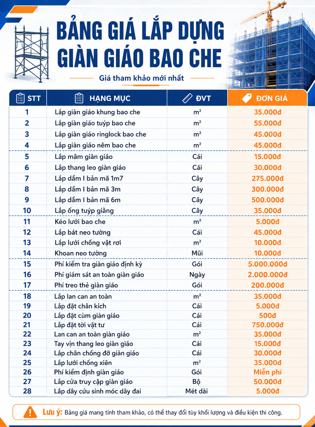 gia lap dung gian giao
