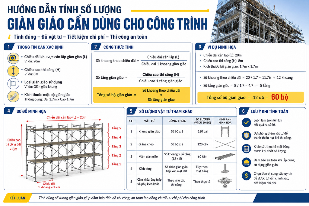 huong dan tinh so luong gian giao can dung