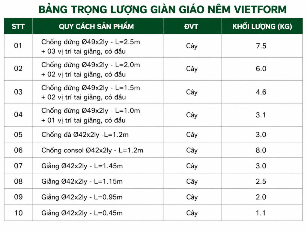 bang trong luong gian giao nem bang trong luong gian giao nem