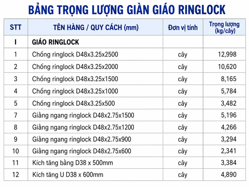 trong luong gian giao ringlock trong luong gian giao ringlock